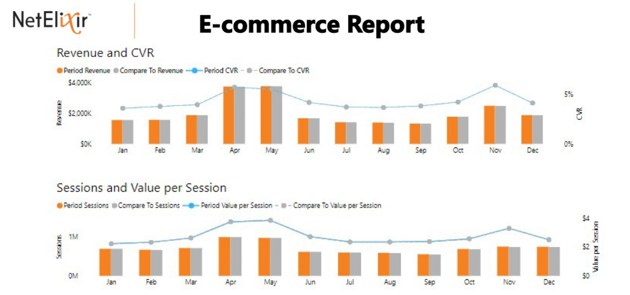 Excerpt from Power BI E-Commerce Dashboard