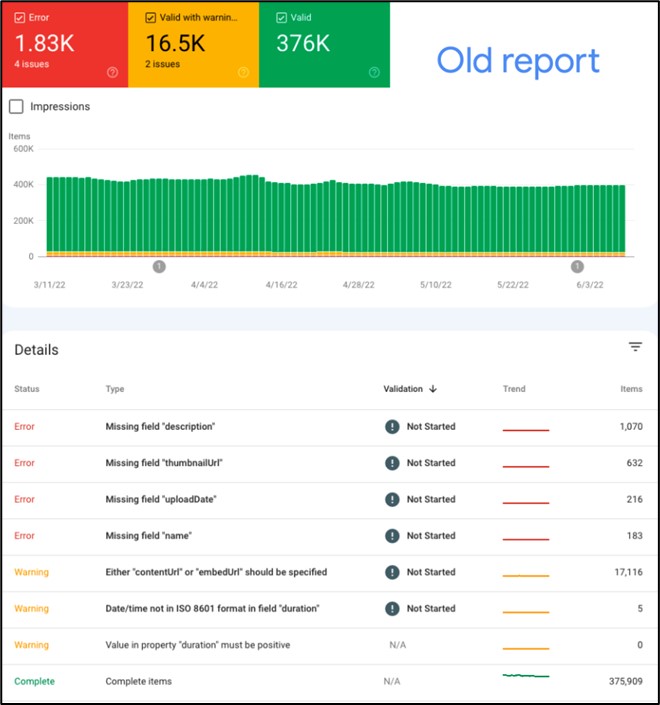Screenshot of old Google Search Console troubleshooting report